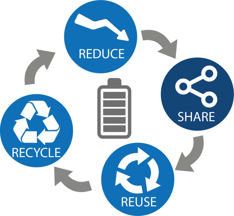 Batteries – FAQ